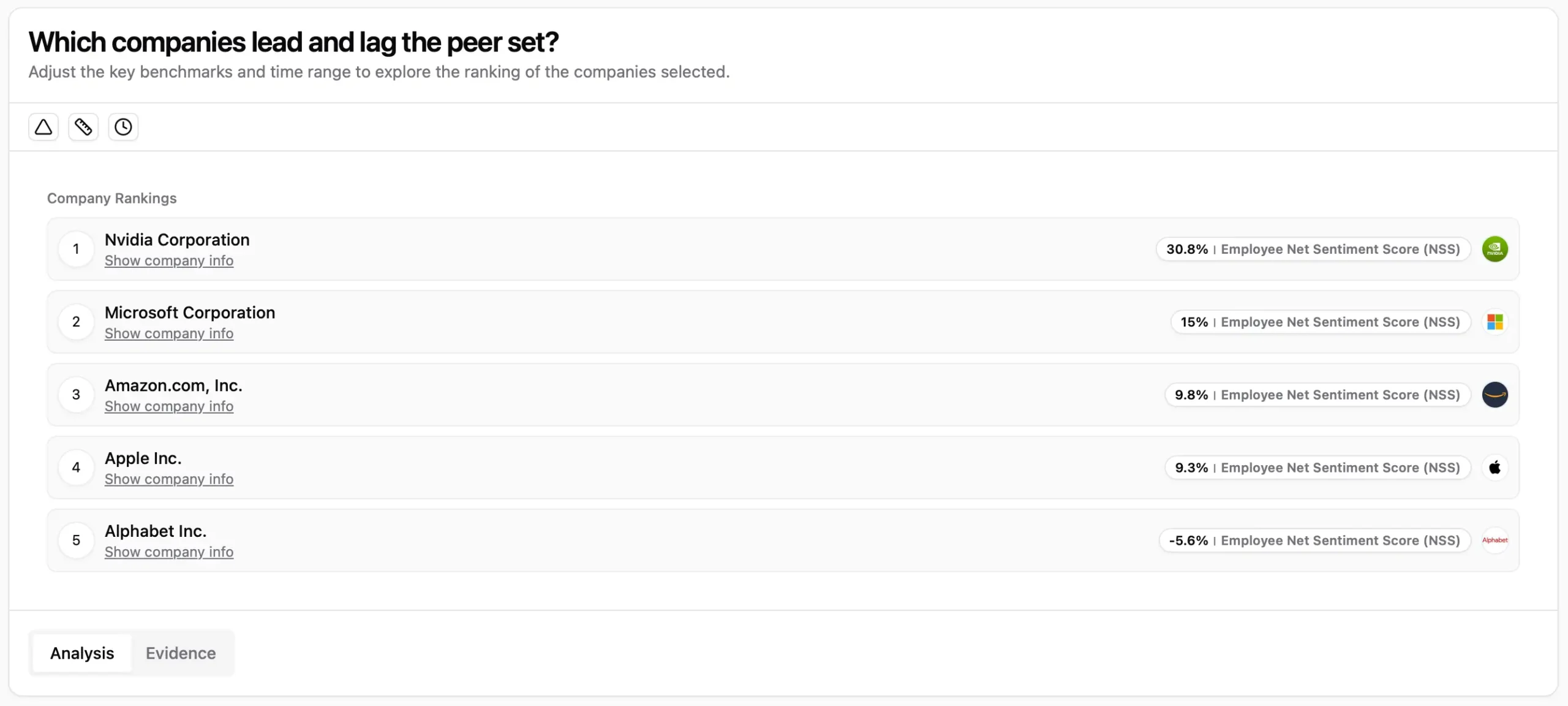 Competitor Benchmarking