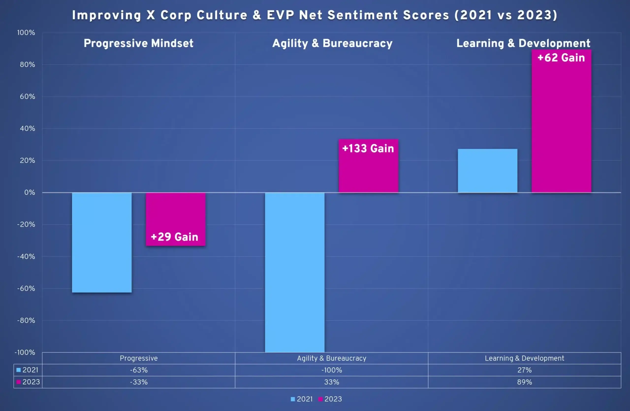 The ‘Musk Effect’: How has Elon impacted the culture at Twitter?