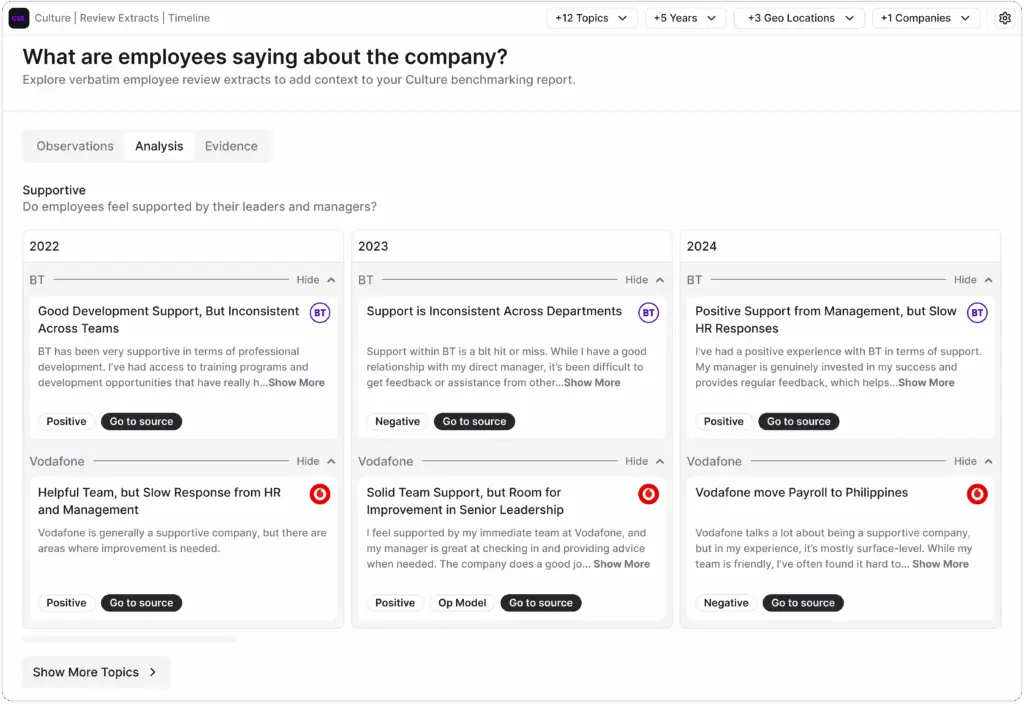 What are employees saying about the company?