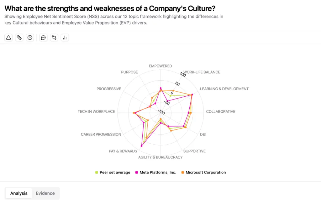 Meta Vs Microsoft - Culture Intelligence Head to Head