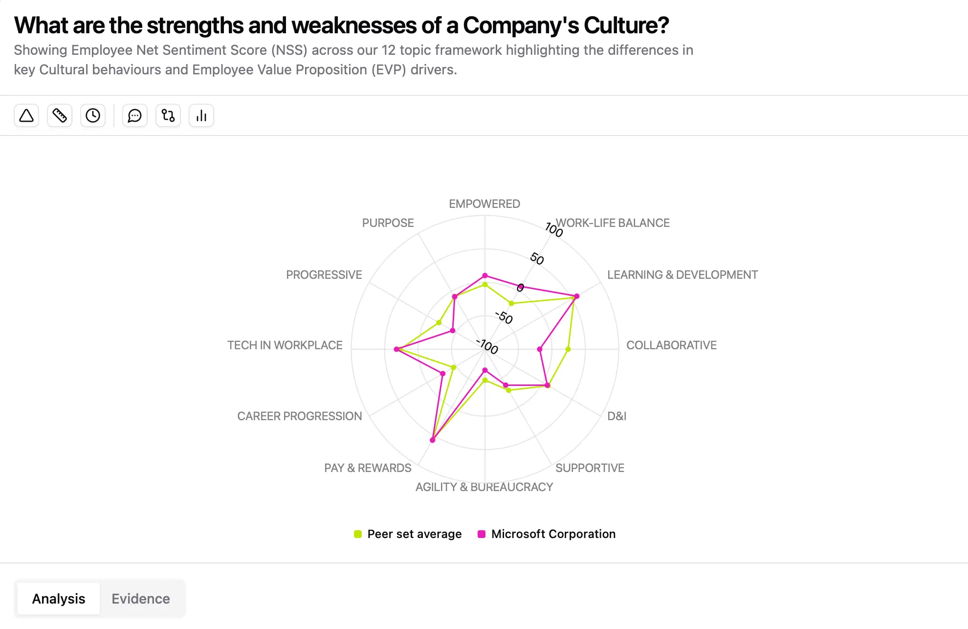 Microsoft Culture in 2015