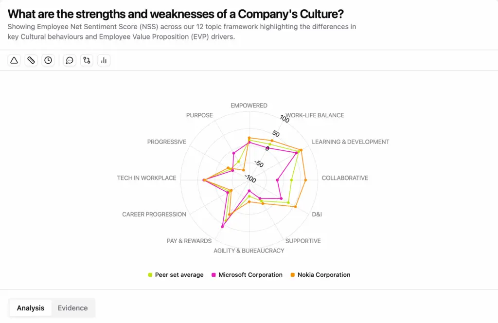 Culture Fit in M&A: Lessons from the Microsoft-Nokia Merger