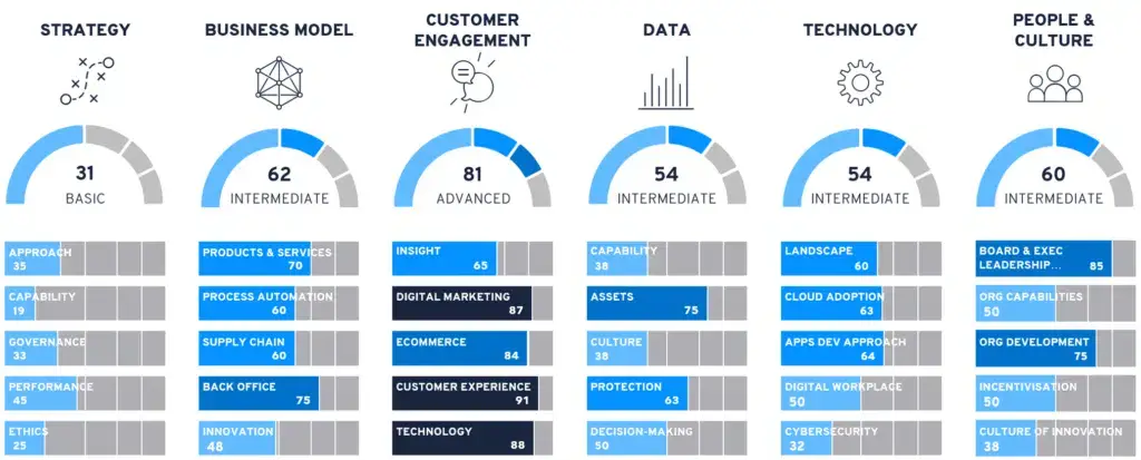 Unlocking Digital Potential: How Deltabase's Assessment Empowered AA plc's Strategic Investment Journey