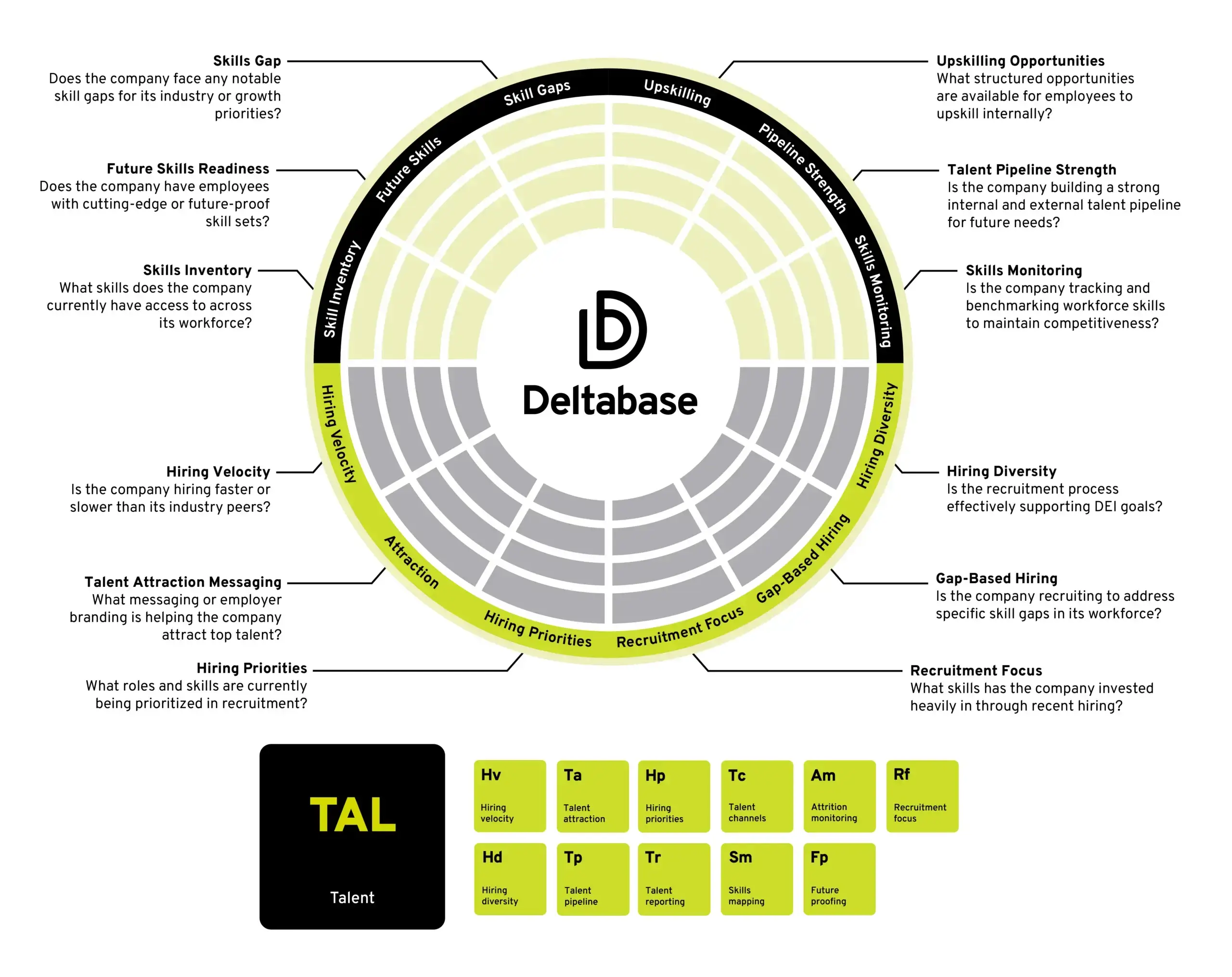 Overview of Talent Framework