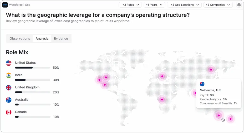 Workforce Geographic Leverage