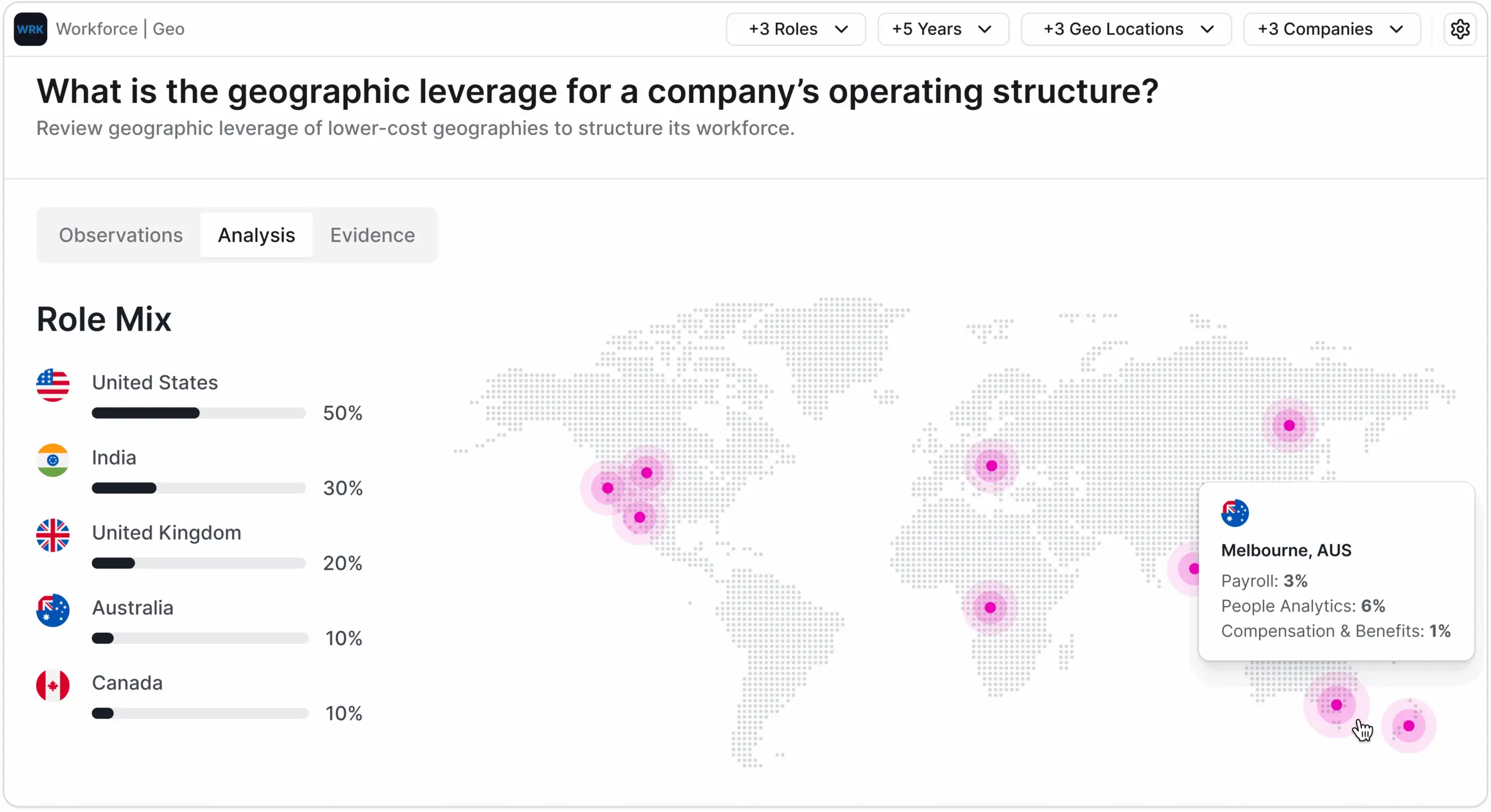Workforce Geographic Leverage
