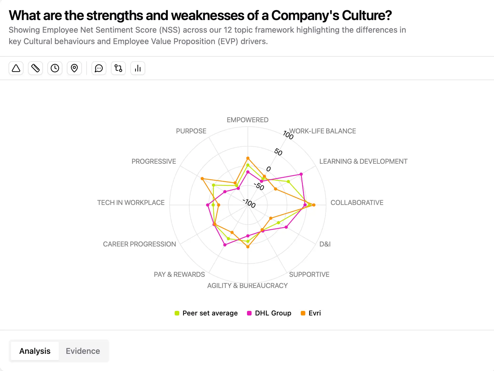Unpacking the Workforce Impact of the Evri and DHL Merger
