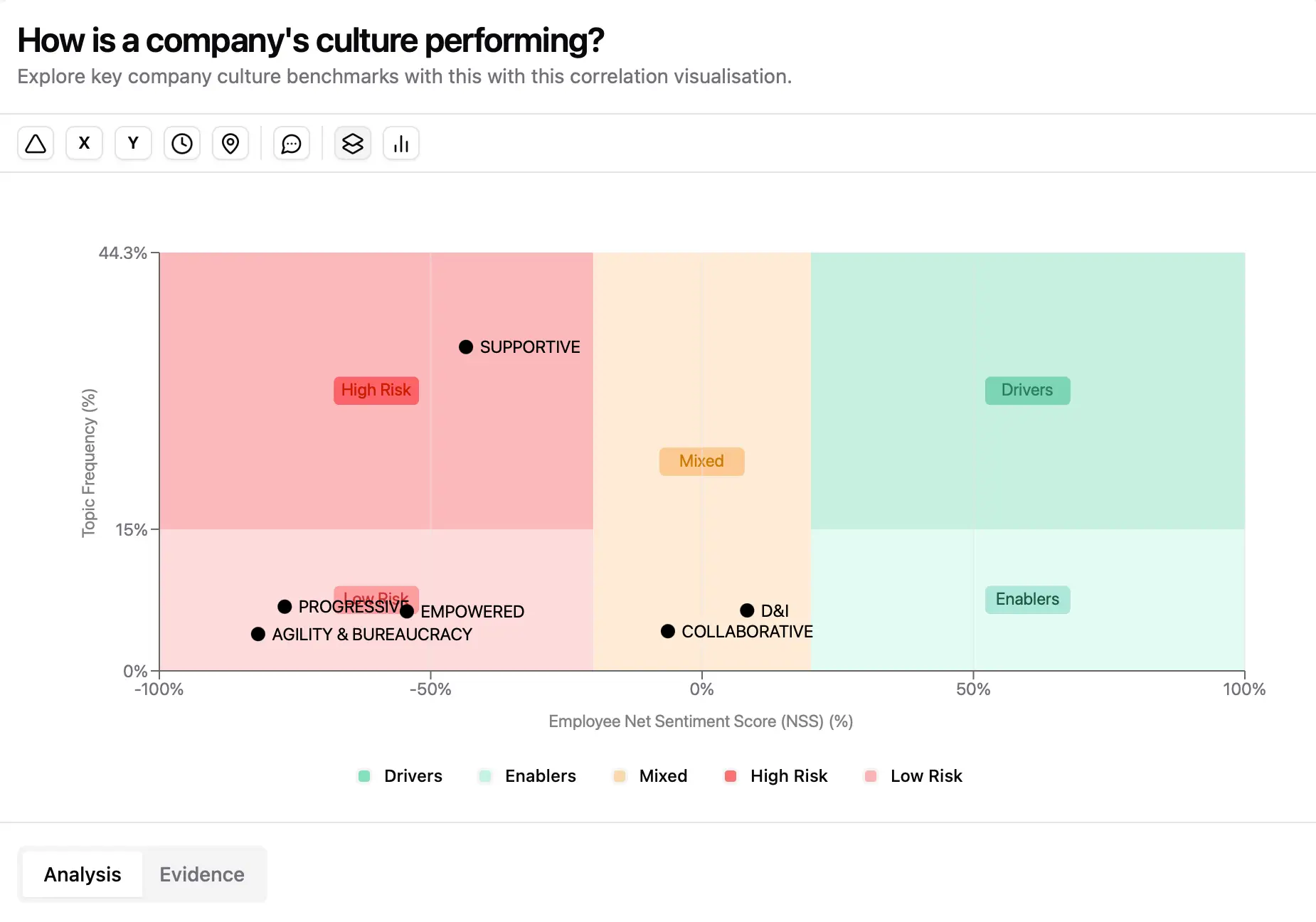Thames Water fined -How poor agility, low employee sentiment, and stalled progressiveness reveal deeper cracks in the UK’s largest water utility