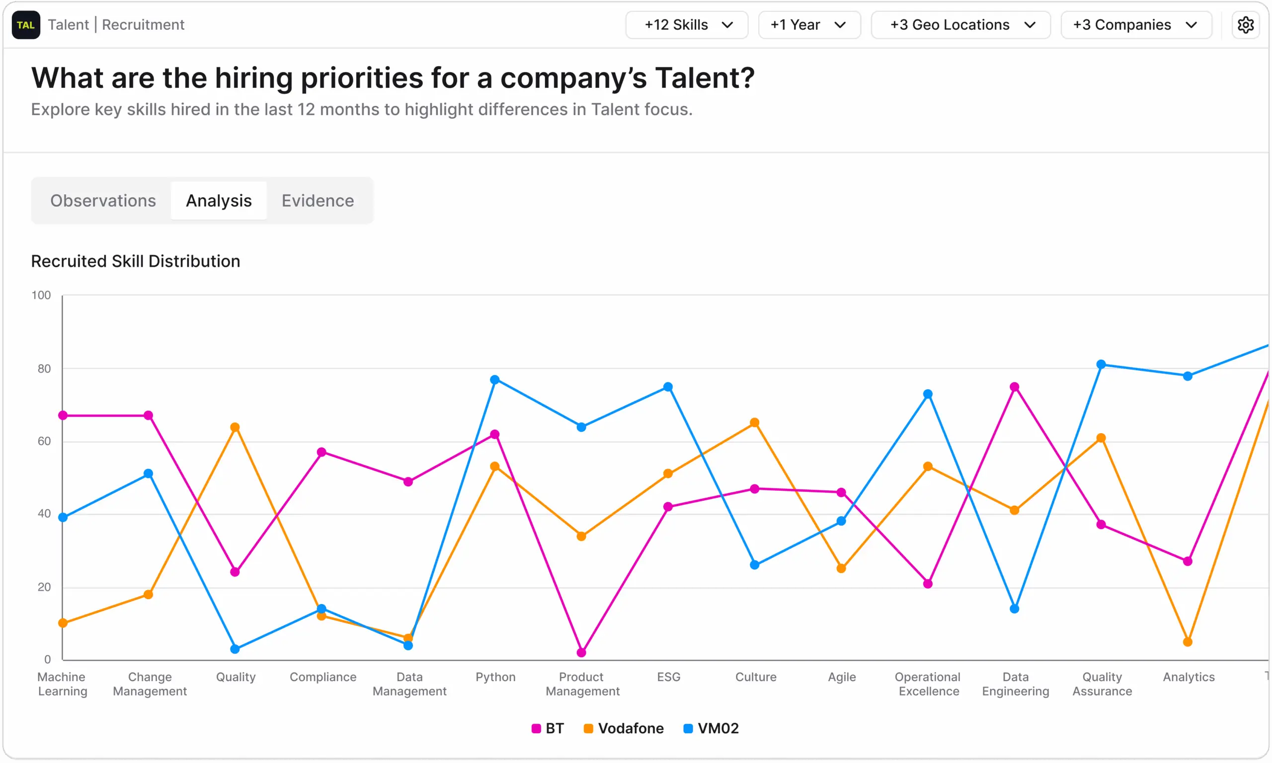 What are the hiring priorities for a company's talent?