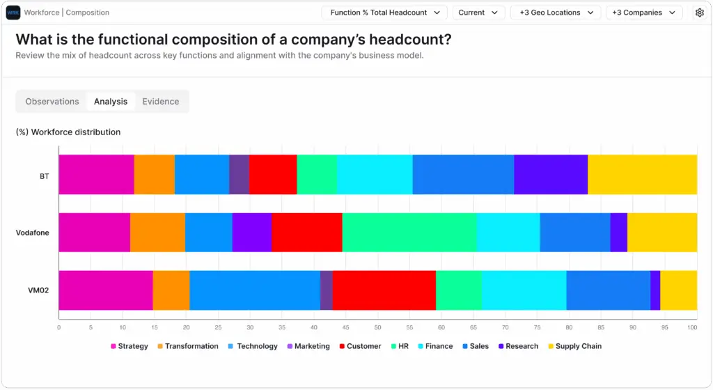Workforce - Functional Composition
