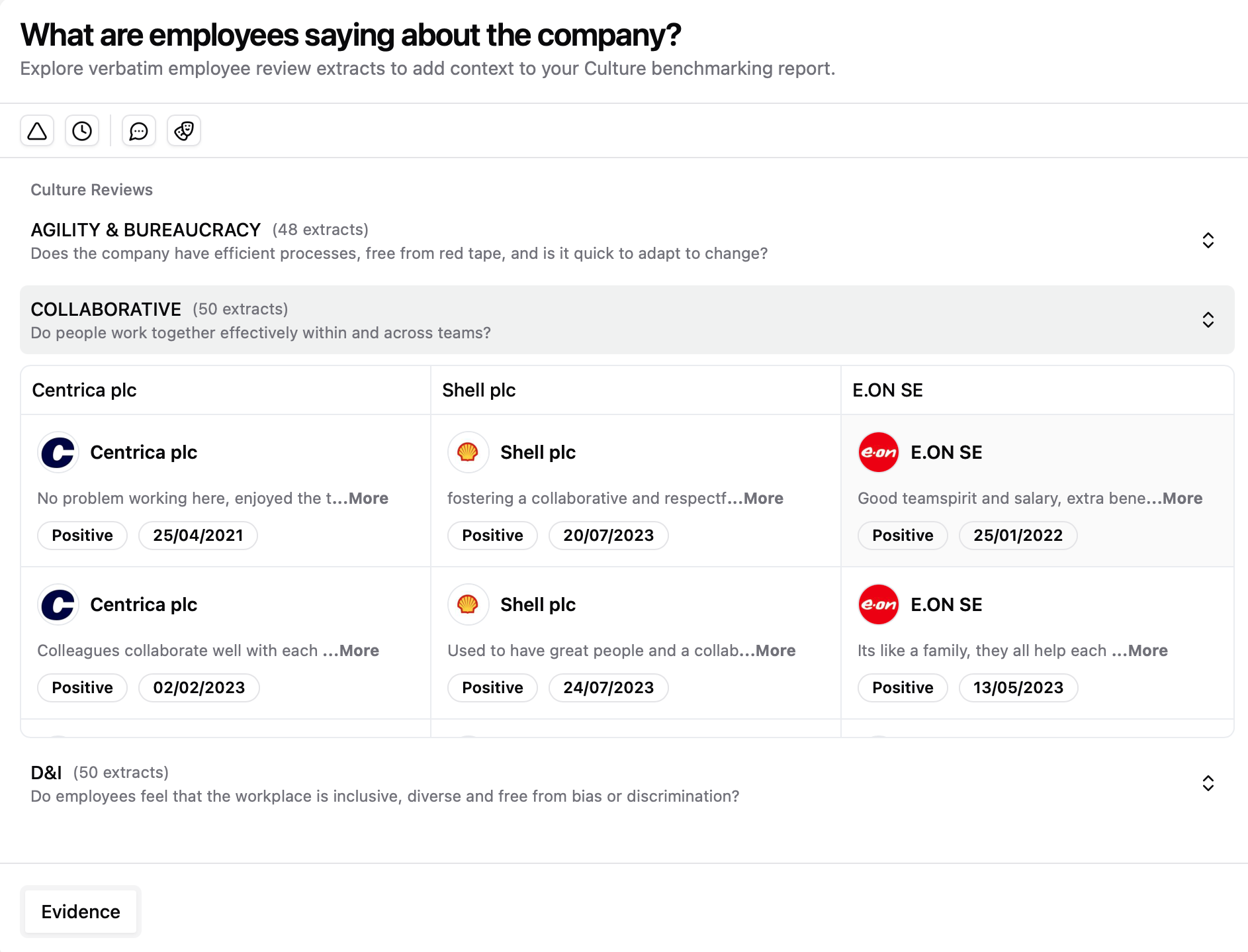 Collaboration scores are consistently high, with employee sentiment averaging +35.9% above baseline. Shell leads at +50.9%, with all others in positive territory.