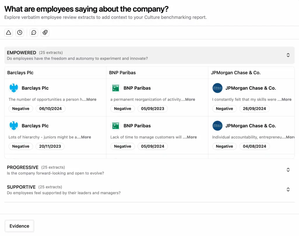 What are employees saying about financial services companies?