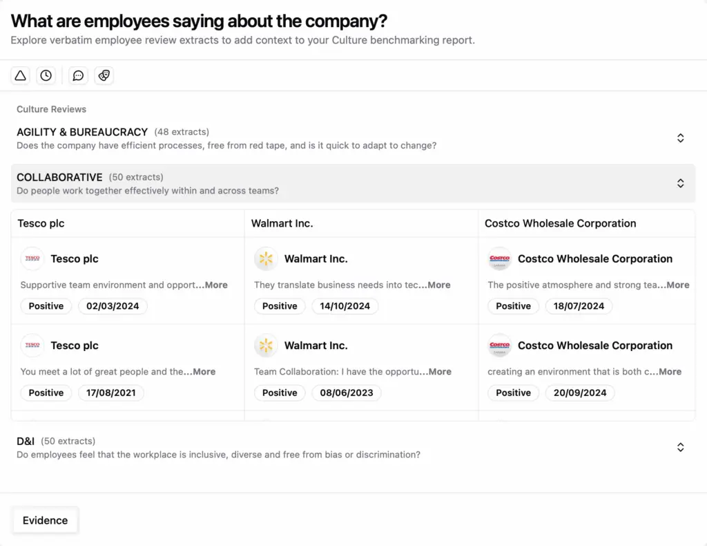 Consumer & Retail companies - What are employees saying about the company? Explore verbatim employee review extracts to add context to your Culture benchmarking report.
